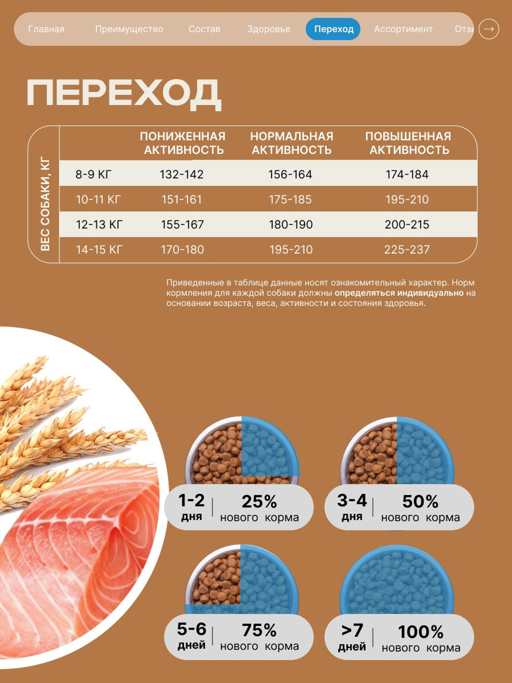 Корм сухой для взрослых собак породы Французский бульдог, с лососем, 3 кг, QUATTRO