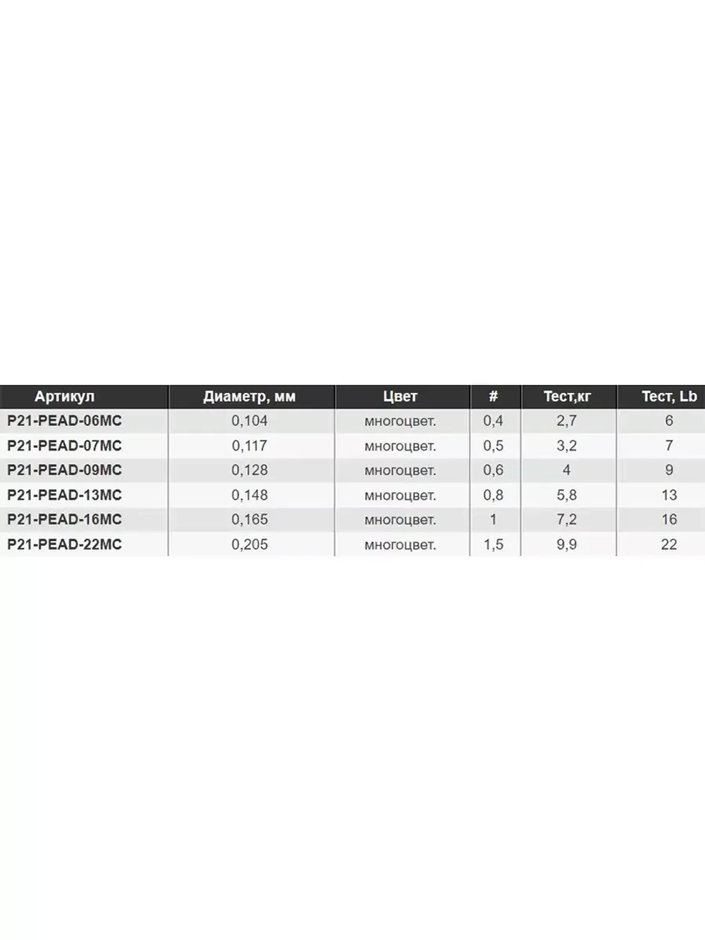 Плетеный шнур Exteer Away Dist 0,128 мм 150 4 нитей 4