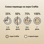 Сухой корм CRAFTIA NATURA для взрослых собак миниатюрных и мелких пород из лосося с сельдью 2 кг