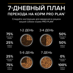 Сухой корм PRO PLAN SENSITIVE DIGESTION для щенков средних пород с чувствительным пищеварением ягненок 12 кг