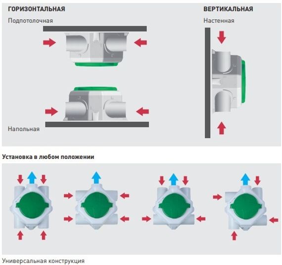 Многозональный вентилятор Soler &amp; Palau OZEO E ECOWATT 2 RF