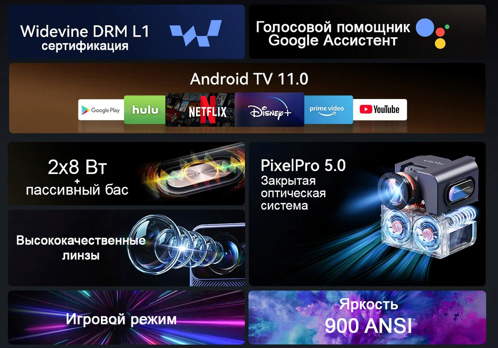 Проектор Wanbo Mozart 1 Pro
