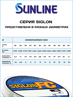 Флюорокарбоновая леска для рыбалки Sunline Siglon FC 2020 0.100мм/0.7кг, 30м.