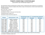 Душ солнечный Arkema Happy XL H 400, синий