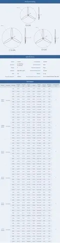 Пропеллер нейлоновый C9.5*5*3 трёхлопастной Cinelifter T-Motor (пара)