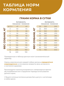 Корм для собак средних и крупных пород VD Hepatic HPN, диетический, полнорационный при хронической печеночной недостаточности, 2.5 кг, QUATTRO