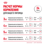 Royal Canin Instinctive 7+ Инстинктив Корм влажный для кошек в возрасте старше 7 лет соус 85г