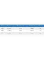 Удилище фидерное Synthesis Feeder 3,30 , 120 gr, карбон