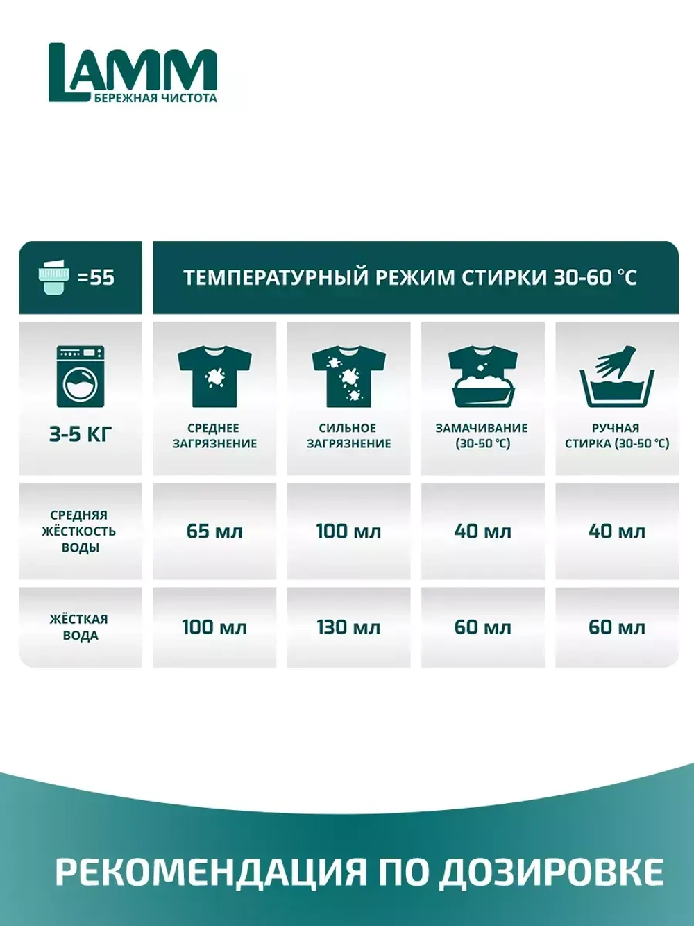 Средство для стирки жидкое с пятновыводителем гель Lamm 1,04л