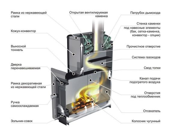 Печь каменка Ермак 12 Классика 33794