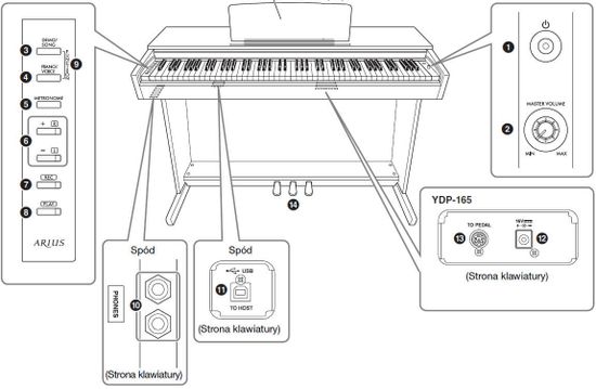 Цифровое пианино YAMAHA ARIUS YDP-165 WH