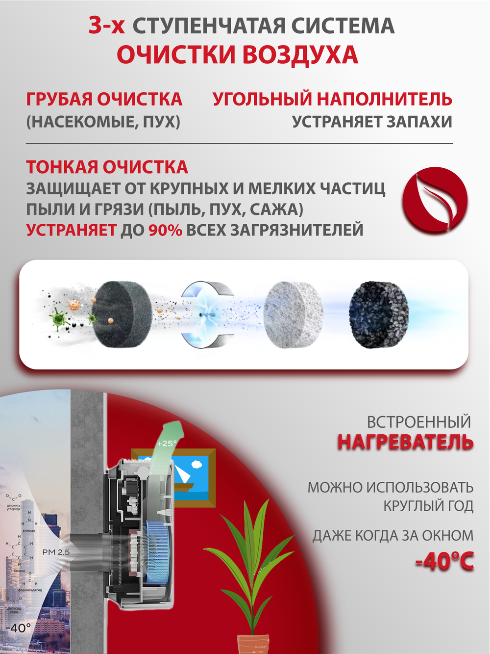 Приточный очиститель воздуха Royal Clima Brezza LUNA RCB 80 Lux