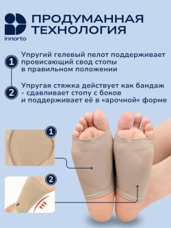 Супинаторы ортопедические при плоскостопии
