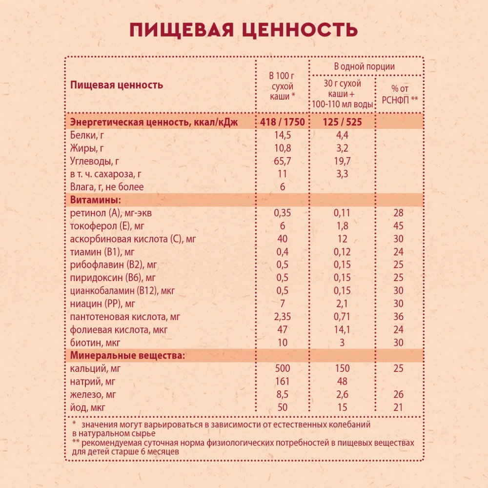 Каша Винни молочная 5 злаков яблоко-малина 200г с 6 месяцев