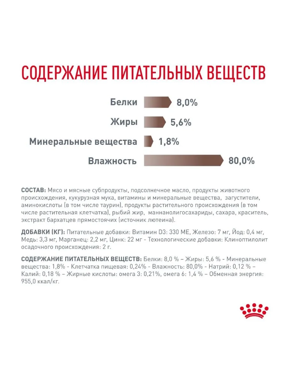 Gastrointestinal корм для кошек пауч 28шт