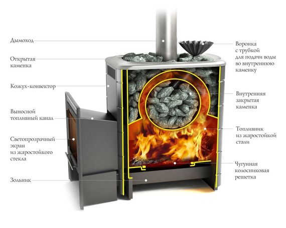 Печь каменка TMF Ангара 2012 Inox Витра ЗК терракота 33418