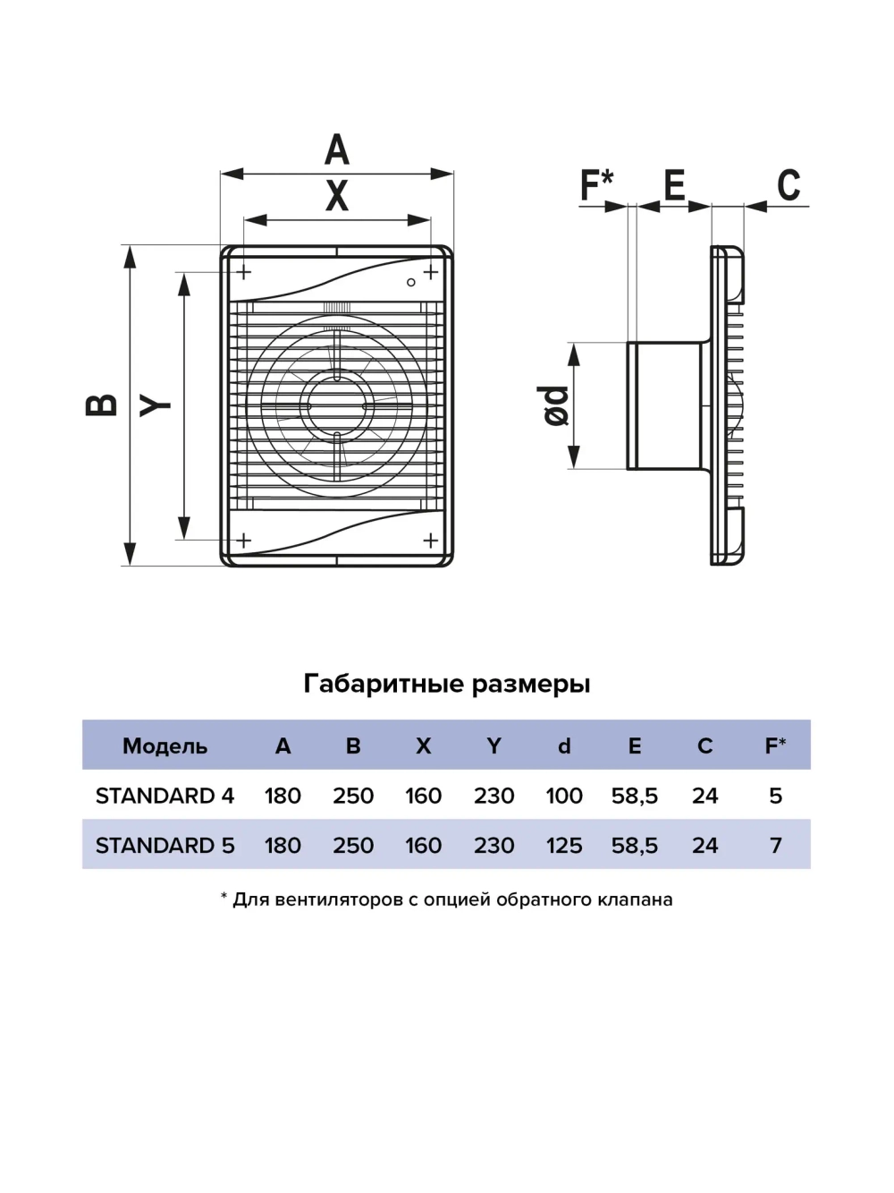 Вентилятор накладной STANDARD D100 сетка ERA