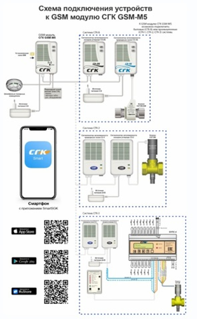 Модуль универсальный СГК GSM GSM-М5