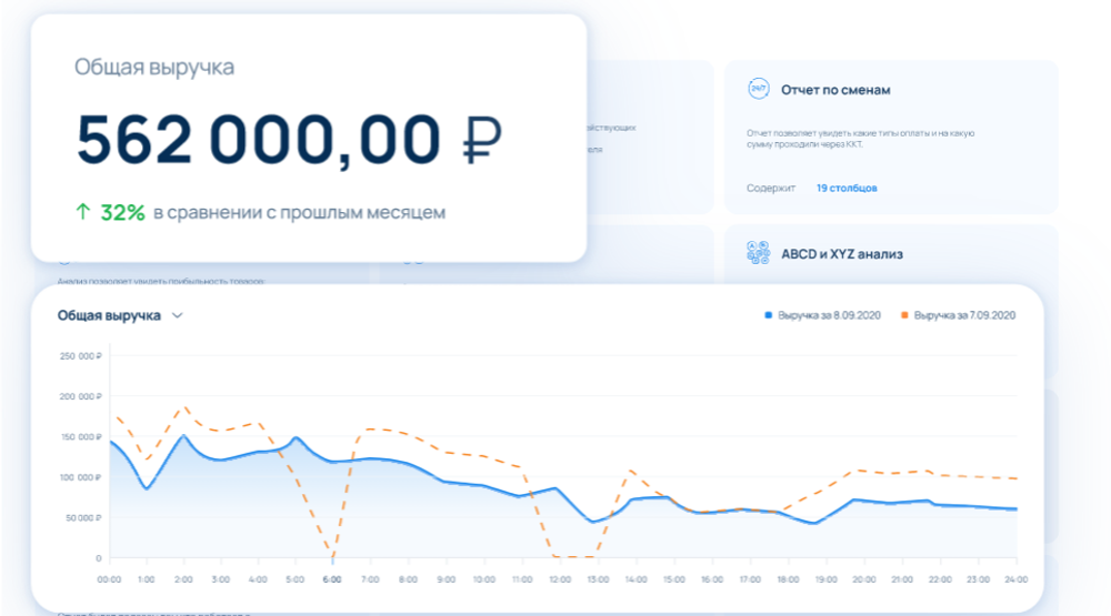 Код активации ОФД Калуга Астрал 3 месяца
