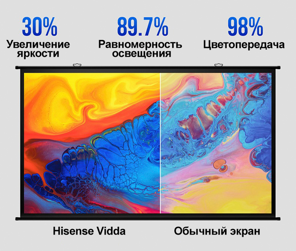 Экран для проектора Hisense Vidda PS100 (100 дюймов)