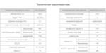 Насос НПл 16-32/6,3