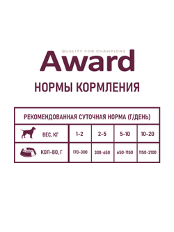 Влажный корм AWARD для взрослых собак паштет из говядины с морковью 200г