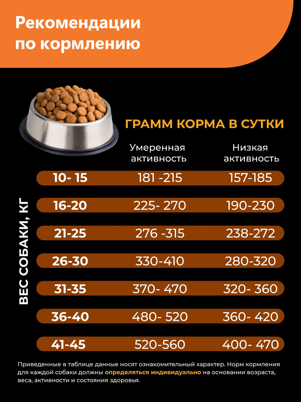 Quattro корм для пожилых собак породы Австралийская овчарка (5+), с индейкой, 12 кг, QUATTRO