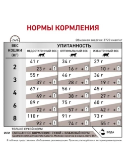 Корм для кошек GASTROINTESTINAL MODERATE CALORIE