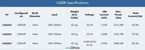 T-Motor Velox V2808 KV1500