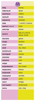Суперзнатоки. ENGLISH для начинающих. 1400 самых нужных слов
