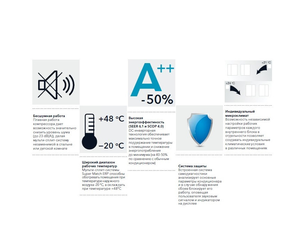 Наружный блок Electrolux EACO/I-48 FMI-8/N3_ERP inverter