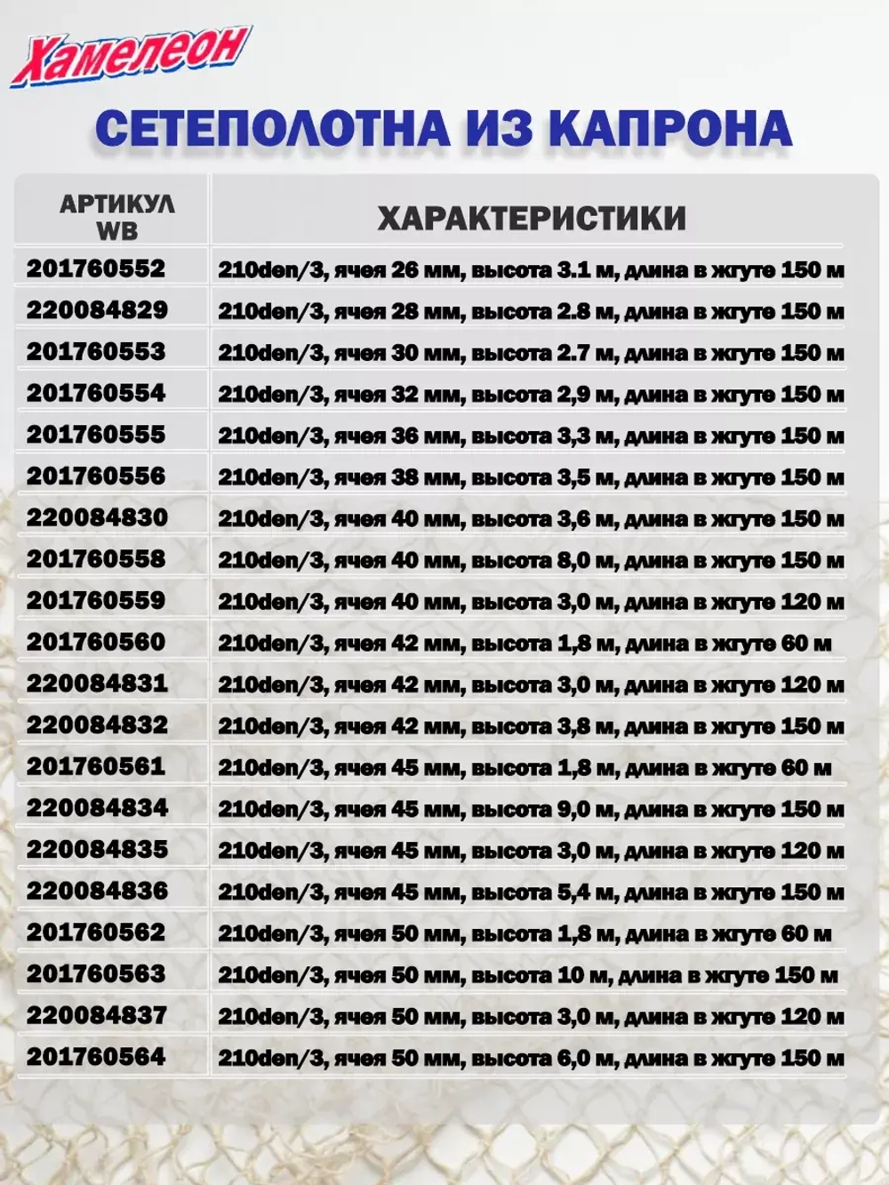 Сетеполотно капрон 210den/3, яч. 36 мм, высота 3,3 м кукла