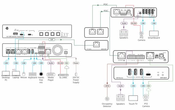 KRAMER EXT3-UE-R