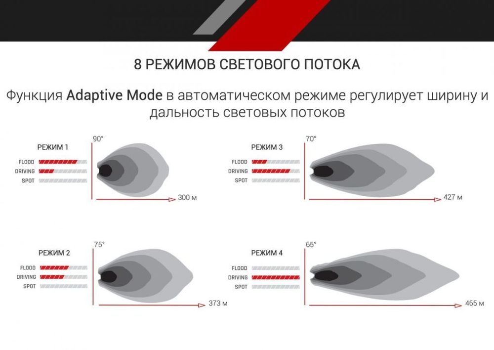 30 ” RIGID Adapt – Светодиодная балка Адаптивный свет