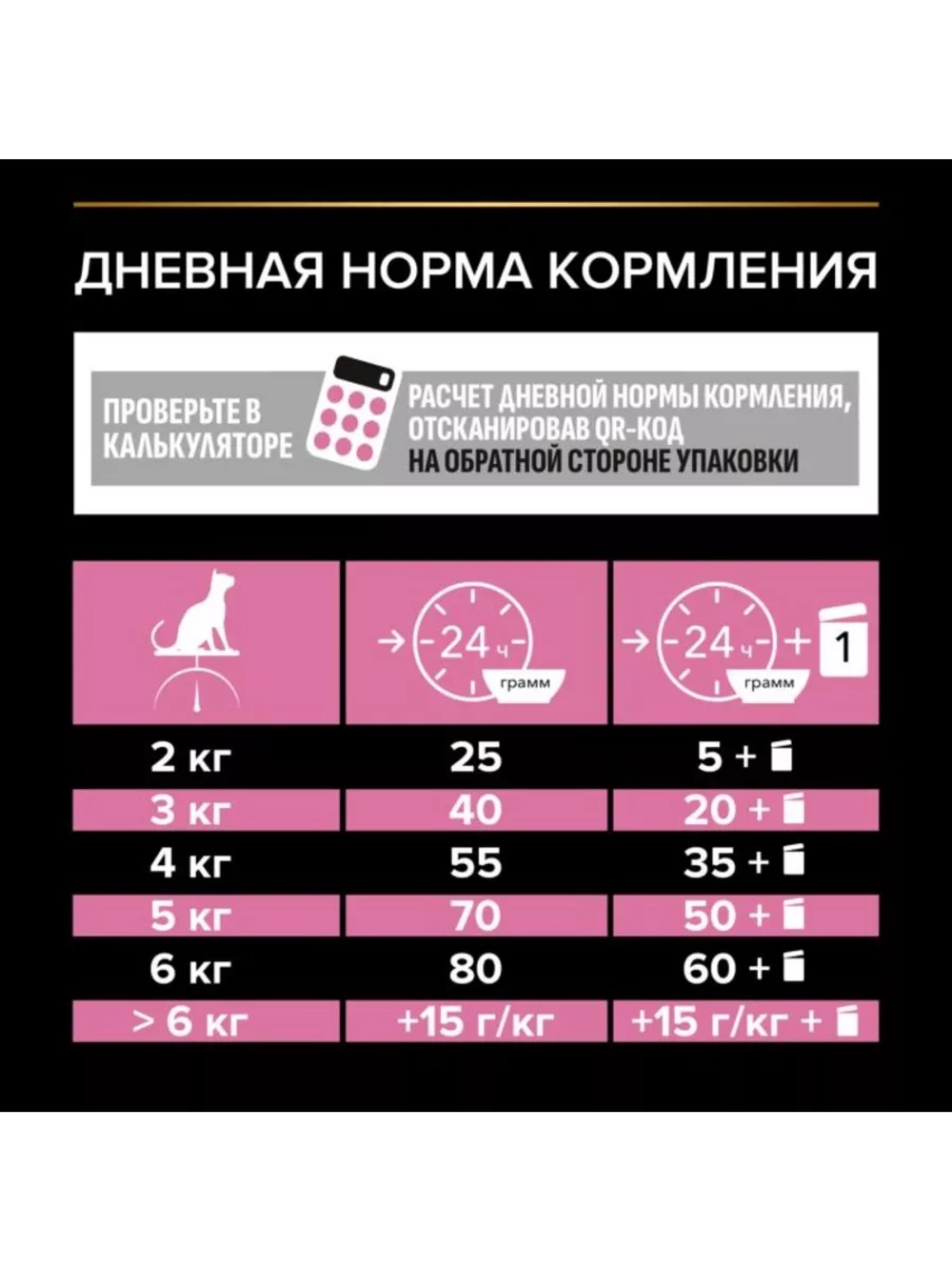 Корм для кошек Индейка 1.5кг