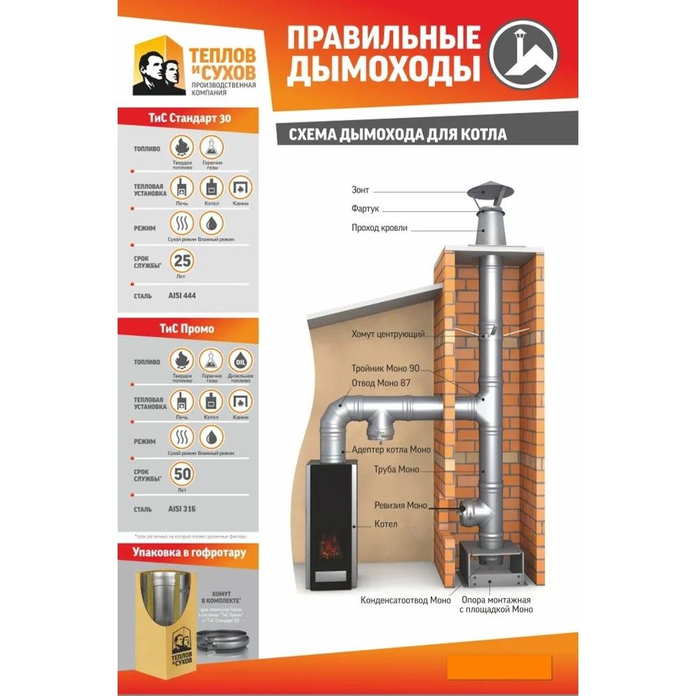 Тройник нержавейка Термо 87* ТРТ-Р 430-0.5/430 D 110/180 Теплов и Сухов