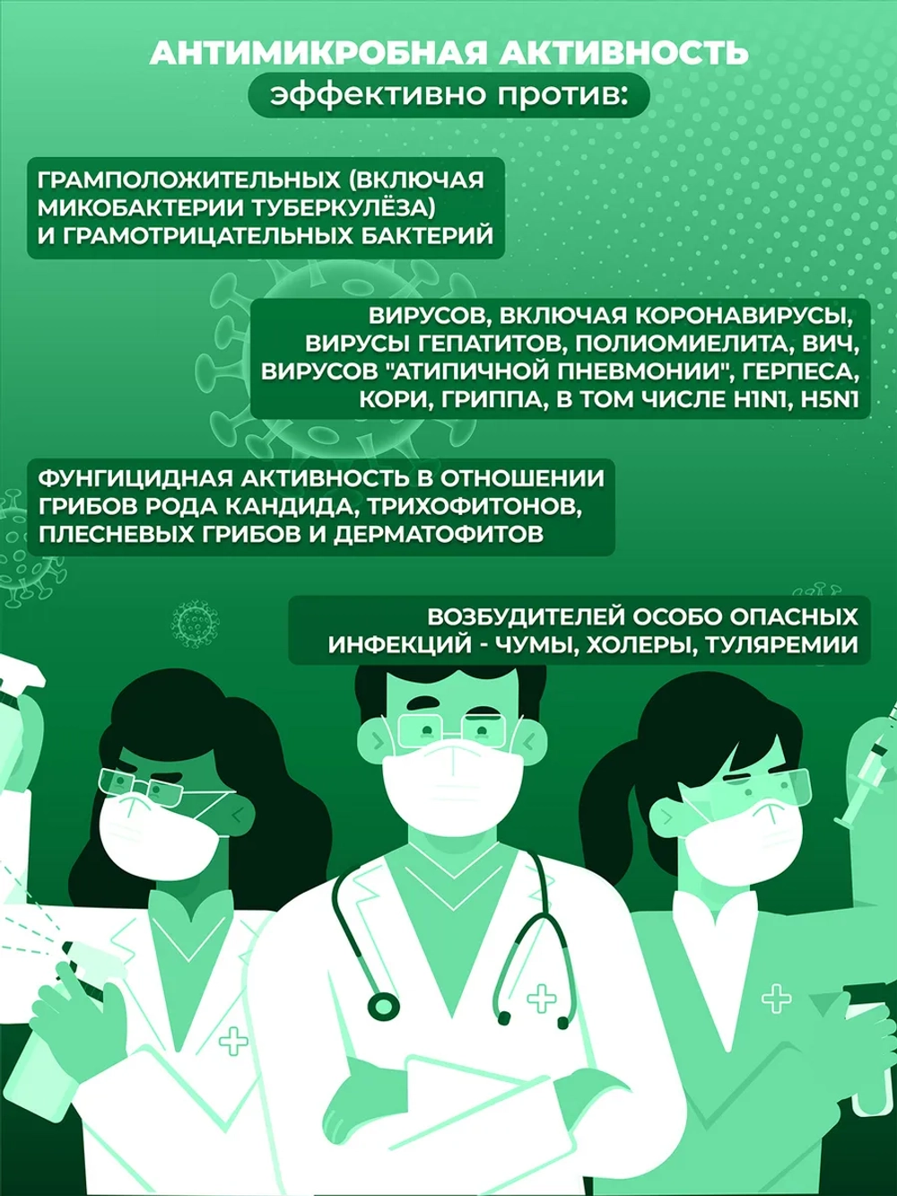 Спиртовой антисептик для рук и инструментов