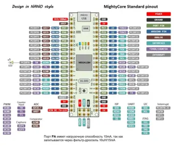 Отладочная плата Arduino NANO M1284 на ATMEGA1284P