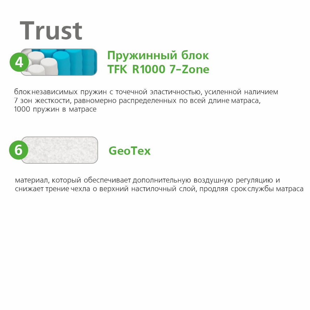Матрас пружинный Trust
