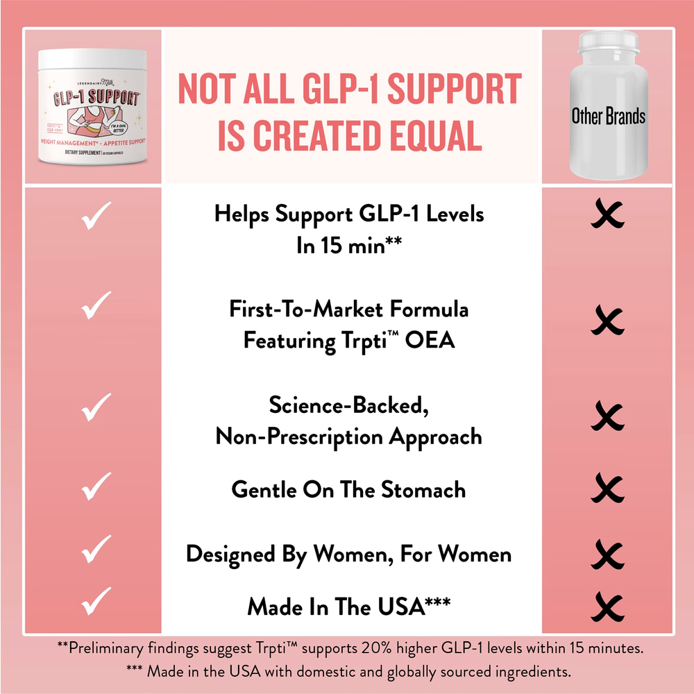 Legendairy Milk, GLP-1 Support, 60 веганских капсул