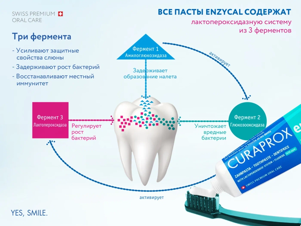 Зубная паста Curaprox Enzycal 950 ppm, 75 мл