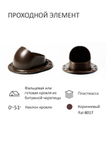 Комплект активной вентиляции: Вентиляционный выход изолированный D125/160 утепленный высота H=700 мм, проходной элемент SKAT для фальцевой и готовой кровли из битумной черепицы, турбодефлектор Ø 160 мм, переход на канализационную трубу D110 с вентиляционного выхода 125/160 без уплотнения