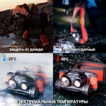 Налобный фонарь Fenix HM65R-DT, фиолетовый