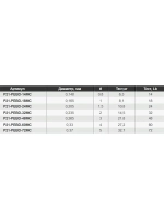 Плетеный шнур Eight Braid 0,33 мм 150 27,2 нитей 8
