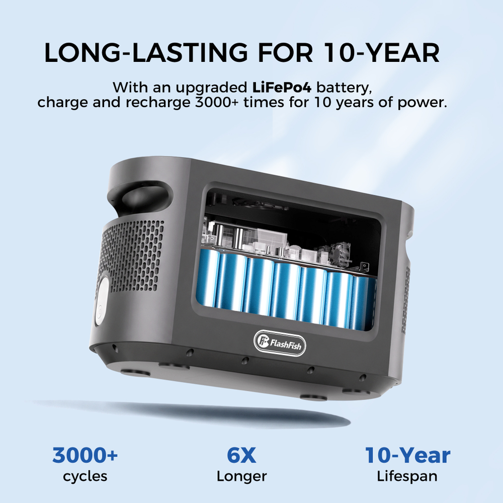 Электростанция портативная  315000mAh 1200Вт 1008wh FLASHFISH