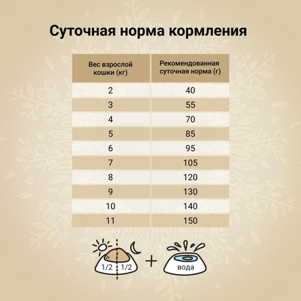 Сухой корм CRAFTIA HARMONA для взрослых кошек из рыбы северного моря