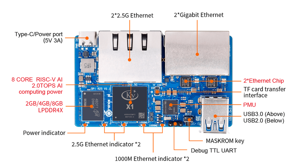 Orange pi R2S 8GB