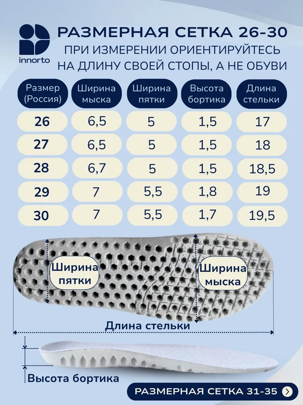 Ортопедические стельки для детей