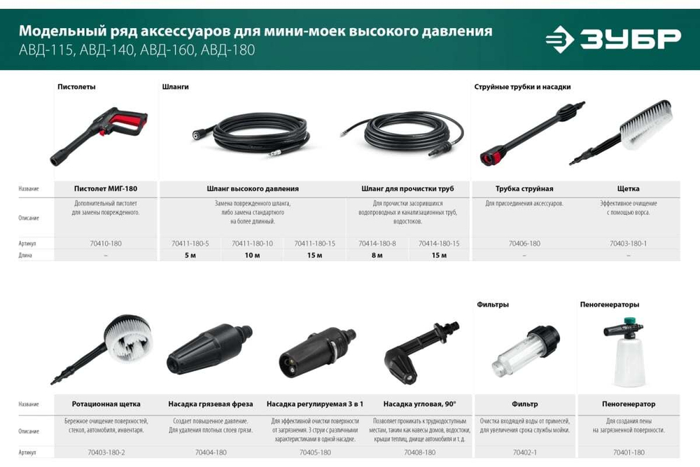 Пеногенератор ЗУБР Миг-180 0.75 л, для минимоек с пистолетом 70401-180