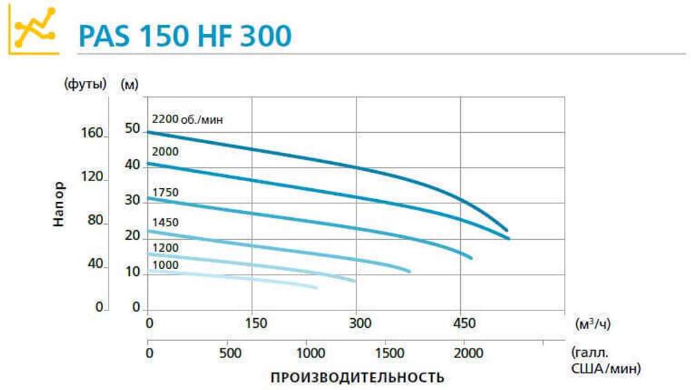 Дизельная мотопомпа PAS 150HF 300 FKL T3 G11 V20 SKID02
